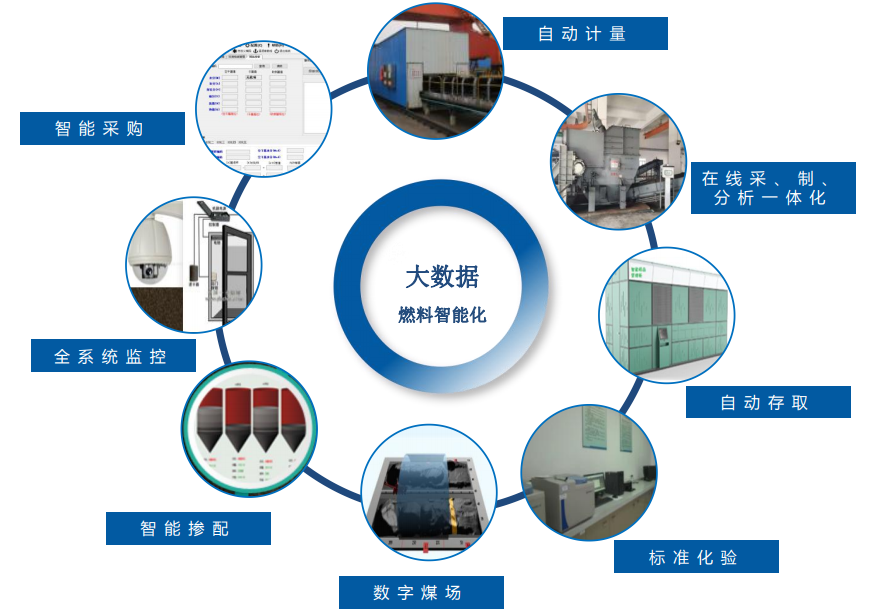 大(dà)數據燃料智能化項目組成模塊